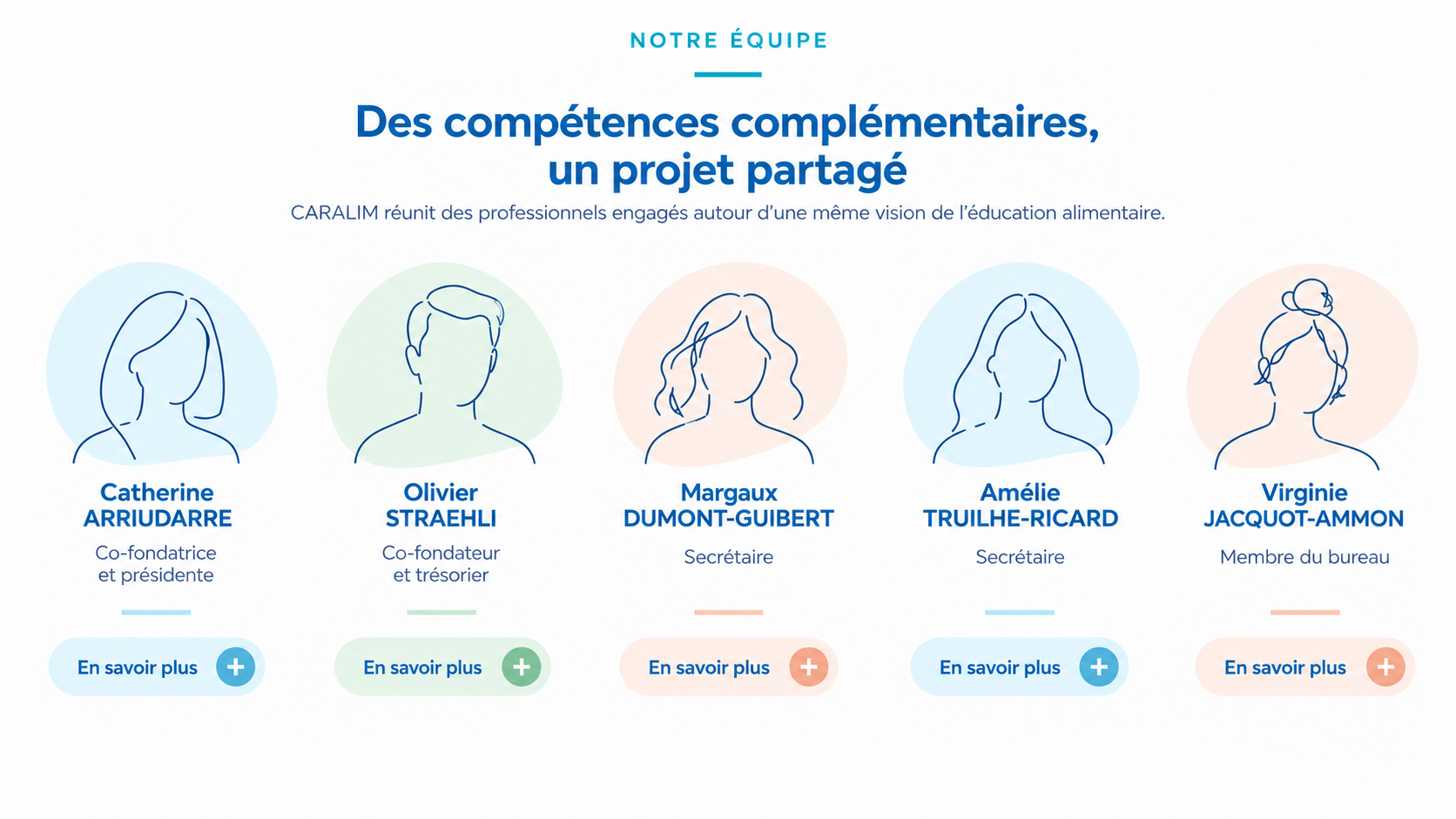 Notre équipe CARALIM : Catherine Arriudarre, Olivier Straehli, Margaux Dumont-Guibert, Amélie Truilhe-Ricard et Virginie Jacquot-Ammon